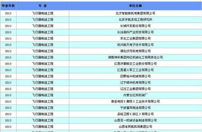 中北大学2B软件工程是公办吗