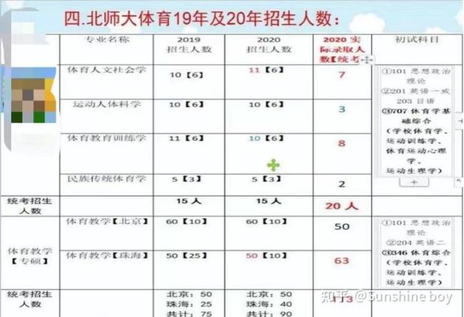 体育综合346一般能考多少分