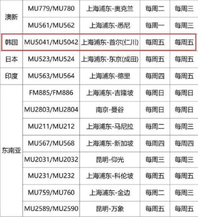 东方航空的初始密码是多少