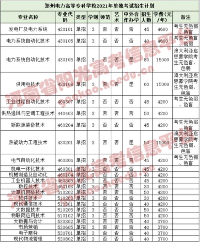 河南水利职业学院就业去向