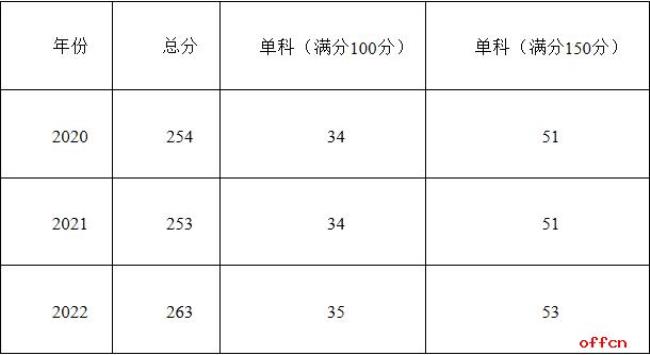 兰州理工大学邮编