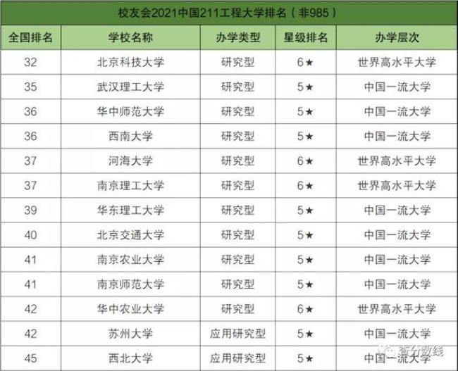 长春理工是985还是211