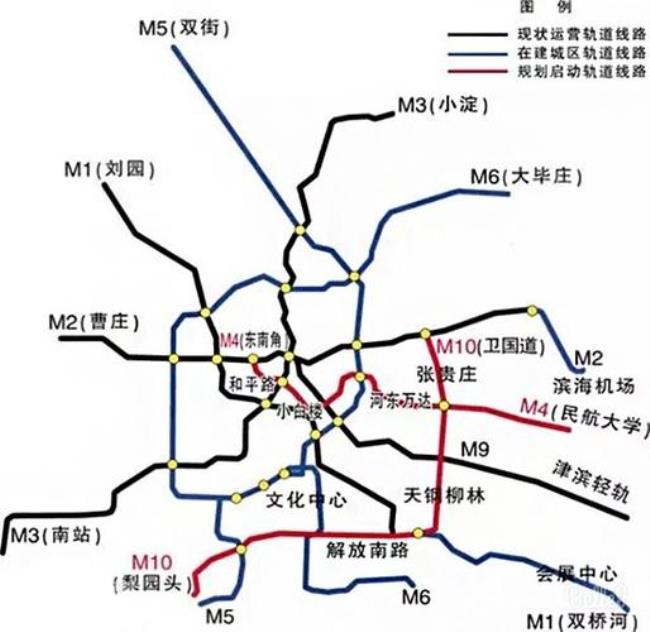 天津地铁三号线路线图