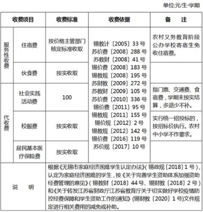 无锡东林学校学费多少