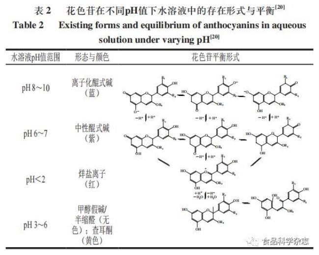 花色苷和花青素的区别