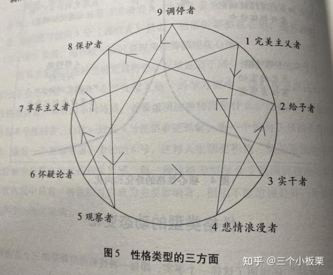 人格的核心及特征