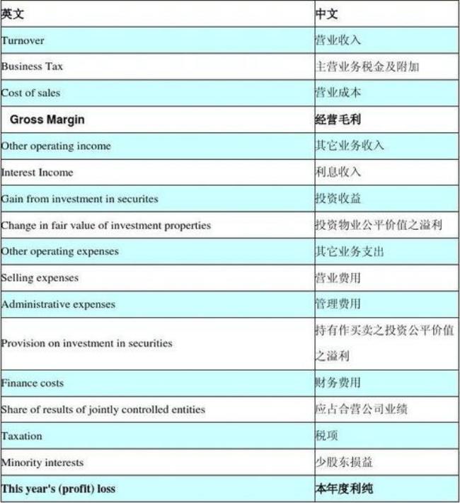 IncomeStatement是什么意思