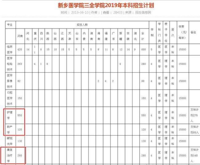 齐齐哈尔医学院招文科生吗