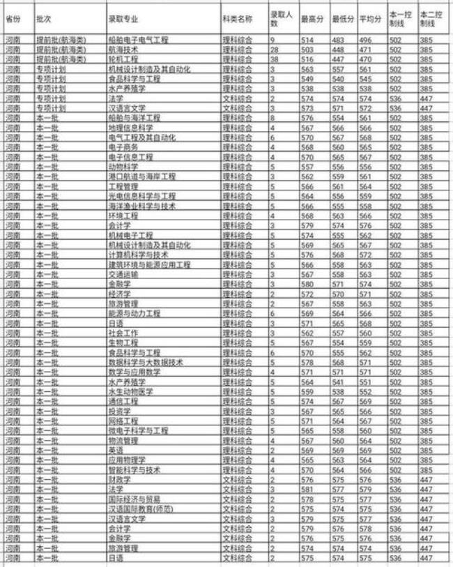 五年专可以考集美大学吗