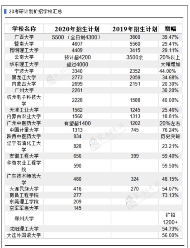 三峡大学保研率