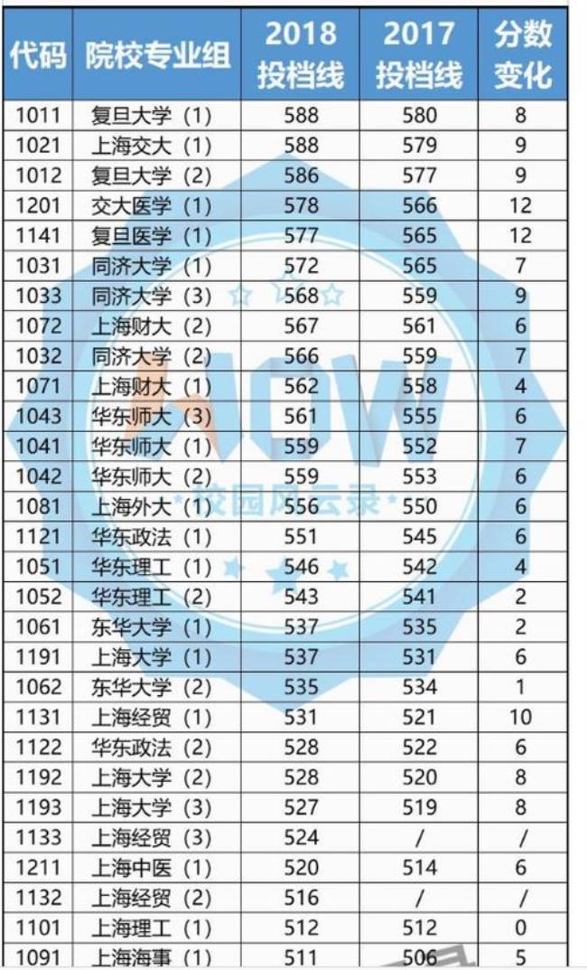 上海高考排名4000属于什么水平