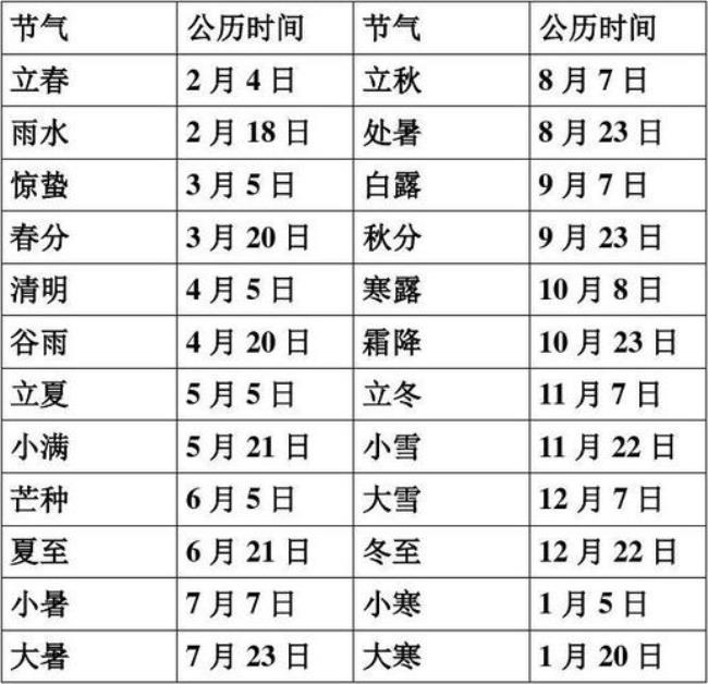 24节气与时间的对应表