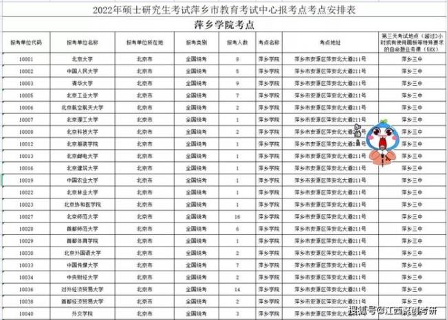 2022考研河南考场安排出来了吗