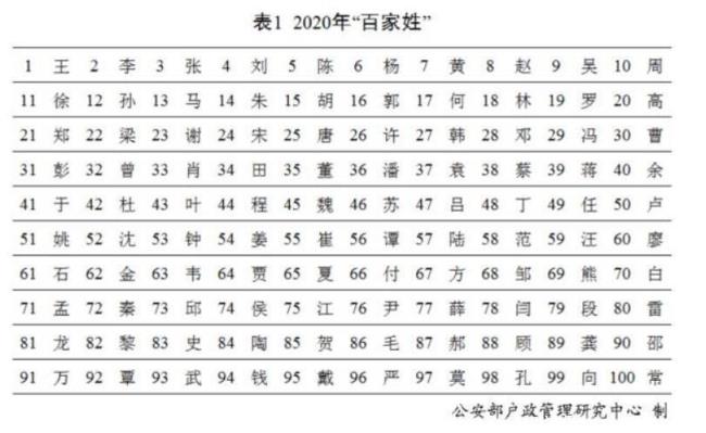 百家姓鄢排在第几位