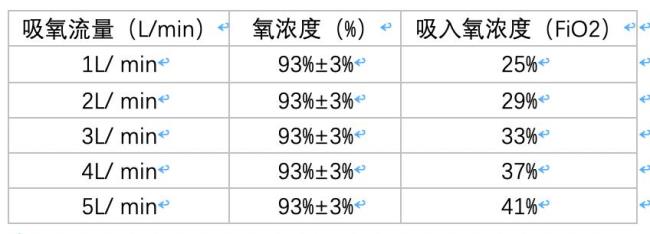 氧气浓度计算