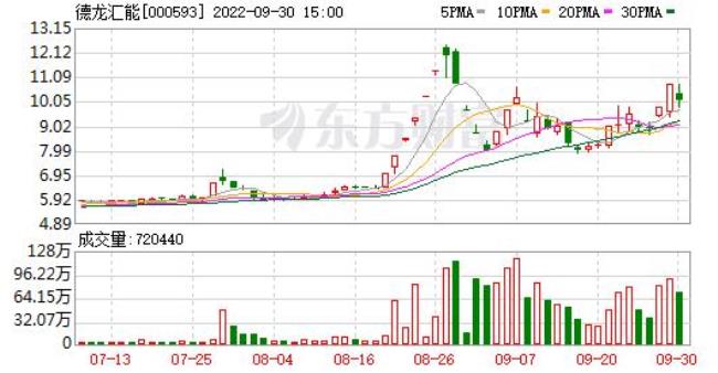 德龙汇能是国企吗