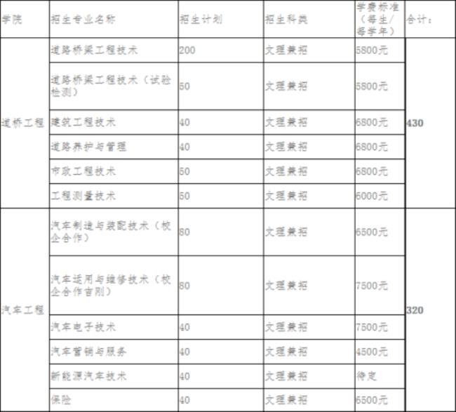 吉林交通职业技术学院就业率