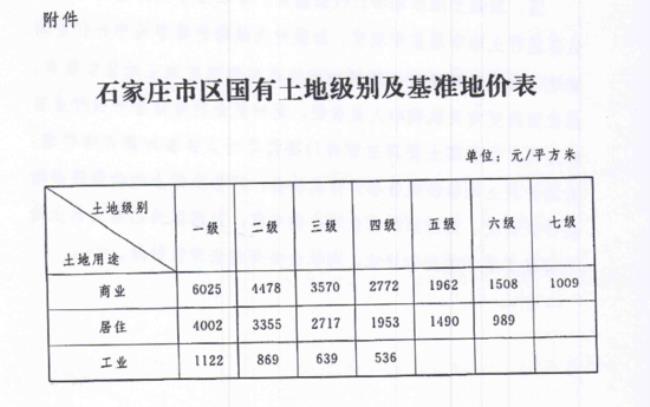 石家庄市是什么级别的市