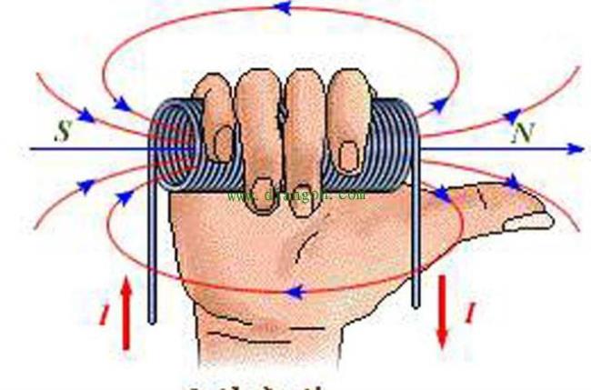 安培力与线圈匝数的关系