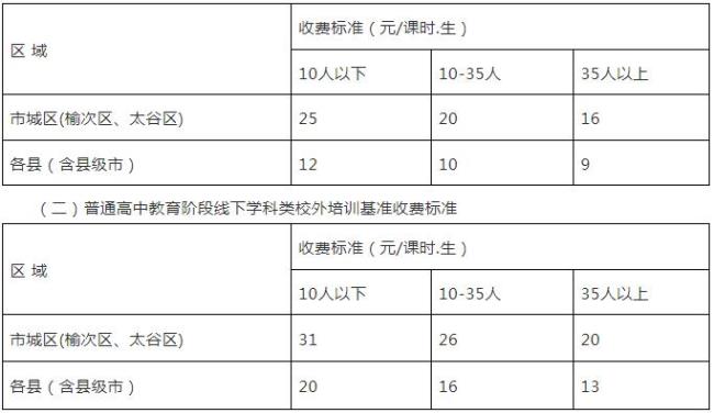 中小学学科的区别