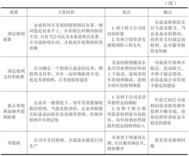 分配股利的基数是什么