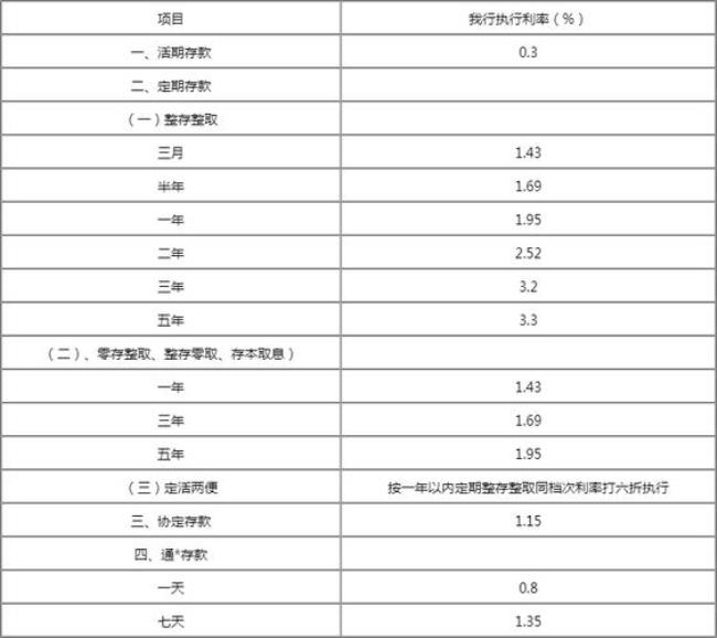 甘肃农商银行10万一个月利息多少