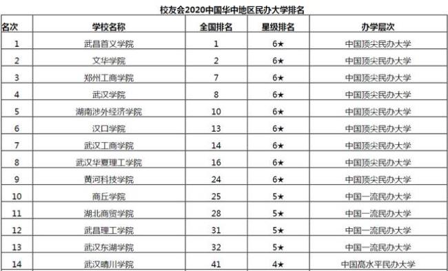 云贵川全国排名前十的大学