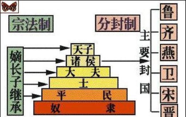 明朝封建制度的发展趋势