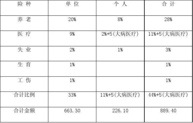 外地人在苏州怎么交社保