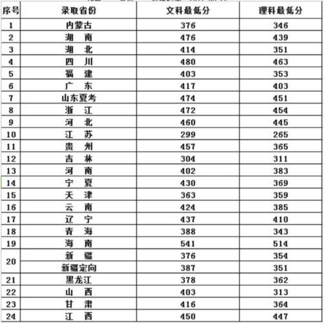 青岛工学院4年学费多少