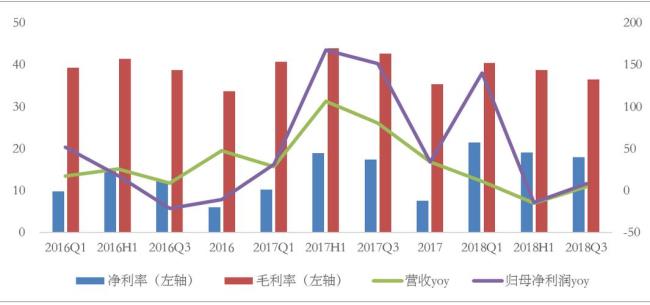 什么叫同比上升