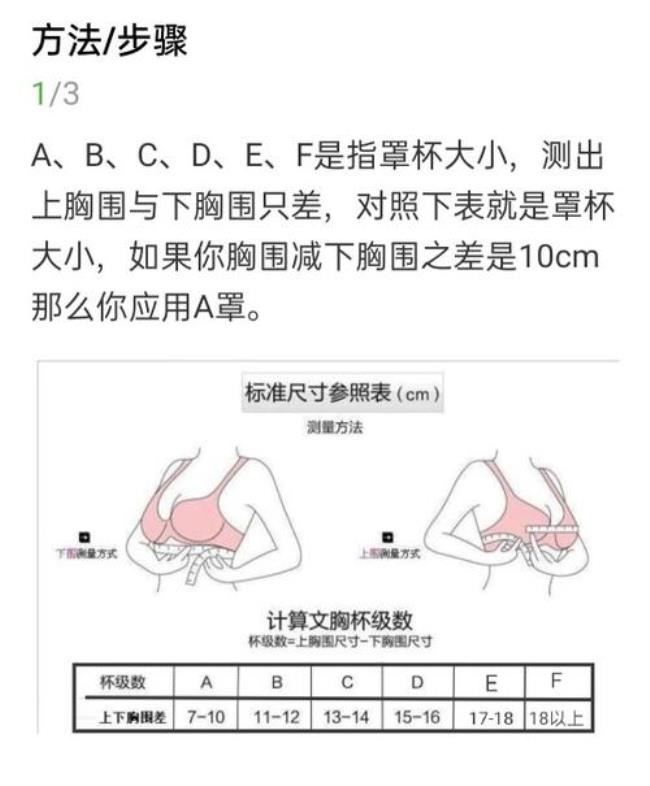 女生abcd怎么分