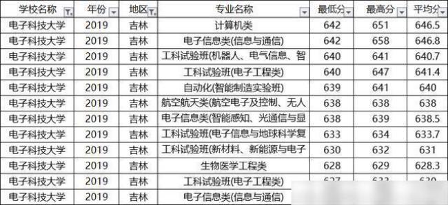 广西电子科技大学就业前景怎样