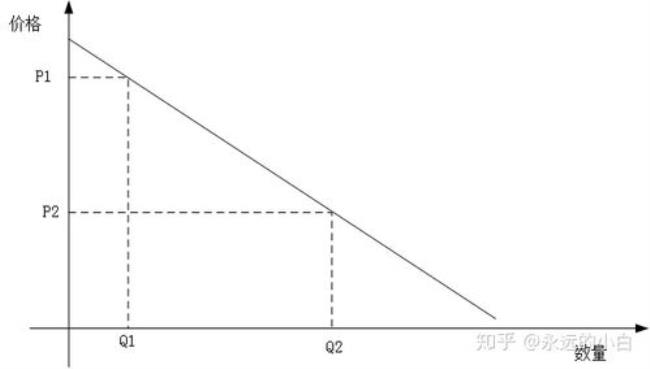 产品价格有弹性的好处