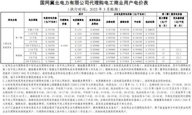 2022年冀北电网入职报到时间