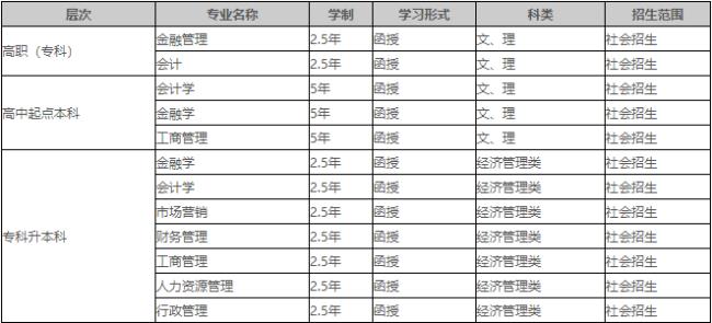 四川财经大学的学费