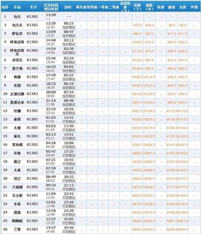 T10次列车经过那些地方