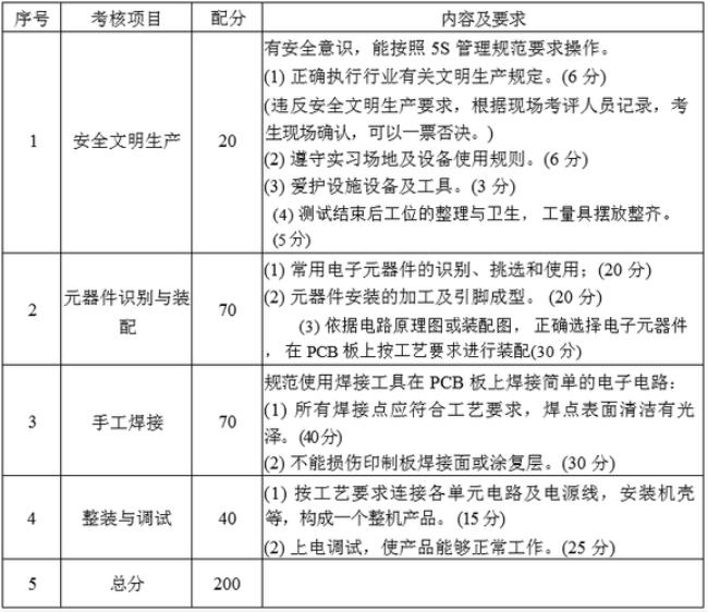 加试专业技能测试是什么意思