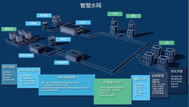 武汉自来水公司归属哪个系统