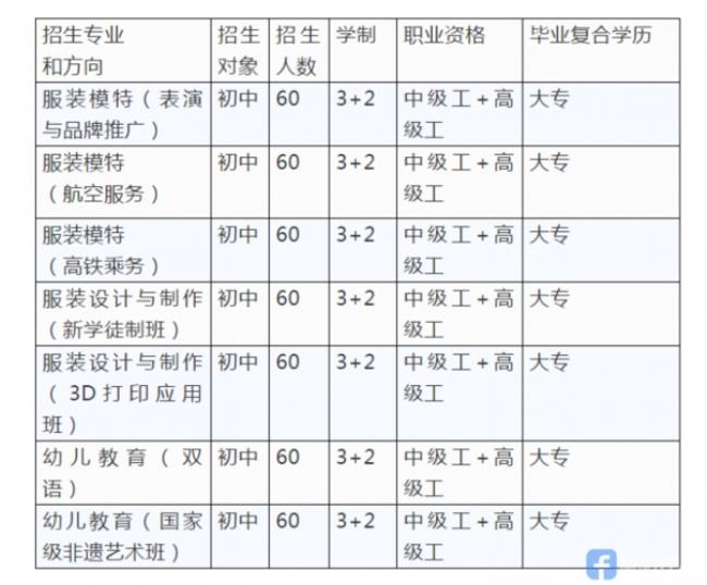 阜阳理工学校招生简章