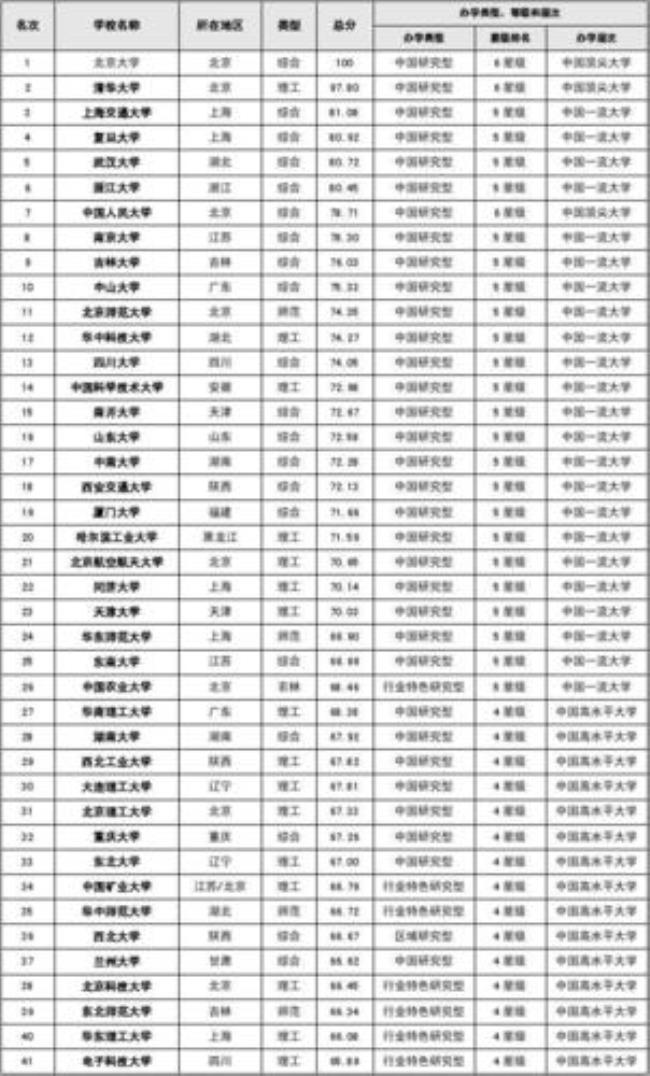 武汉体育学院是211大学还是985大学