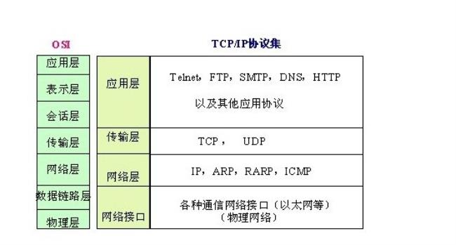 tcp跟pea有什么区别