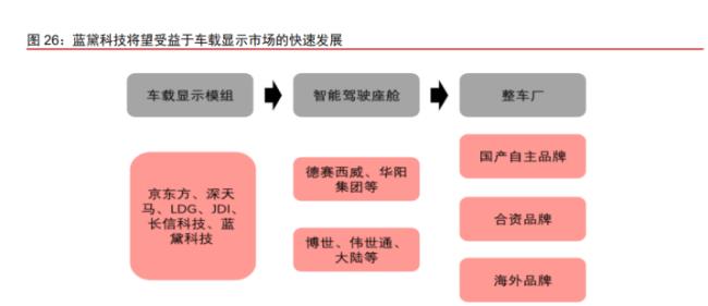 ITO业务特点