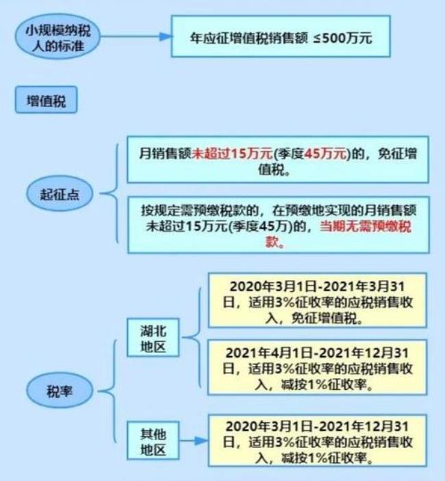 个体户要交哪些税