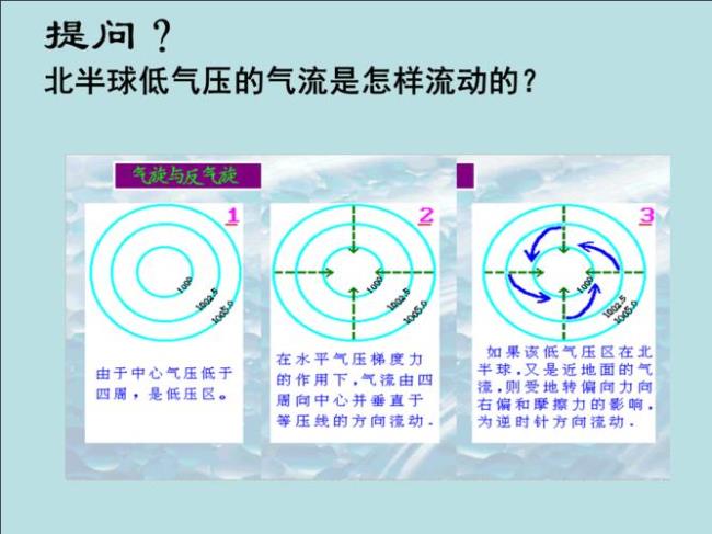 低压气旋和高压气旋的区别