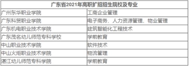 全日制大专每年什么时候报名