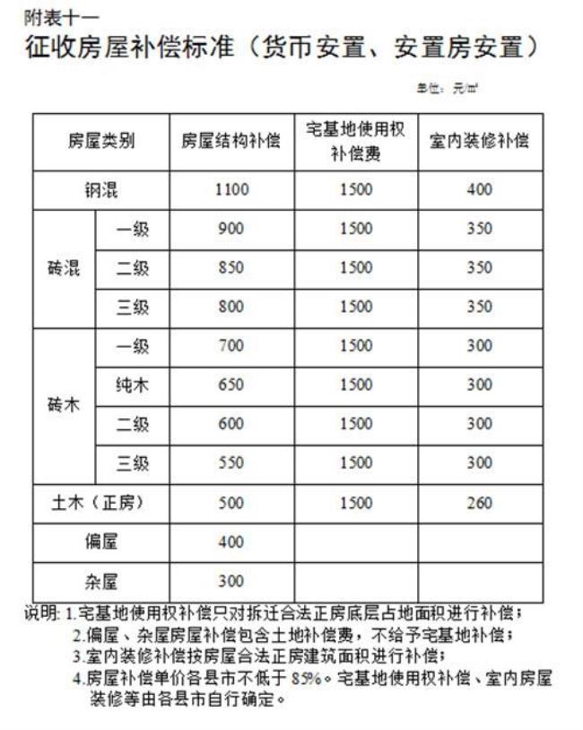 公务员退休丧葬费2022年最新标准