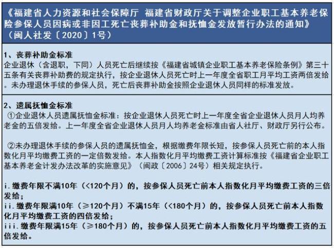 广西柳州职工死后丧葬费标准