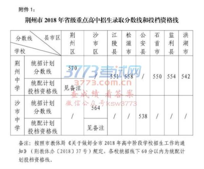 荆州公安有哪些高中