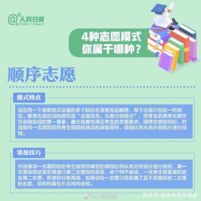 大同大学志愿清什么意思